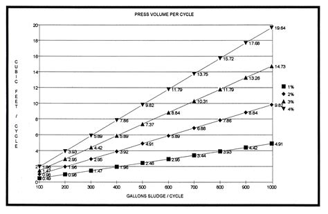 filter press hydraulic system Capacity|filter press sizing.